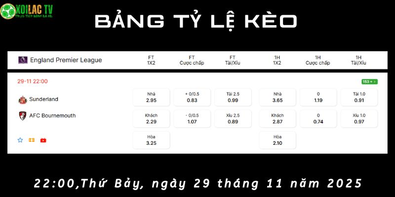 Bảng tỷ lệ kèo Sunderland vs Bournemouth