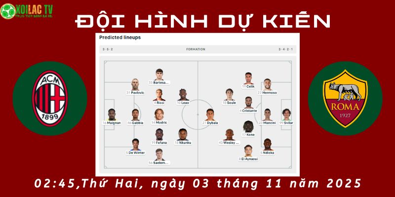 Đội hình dự kiến Milan vs Roma 