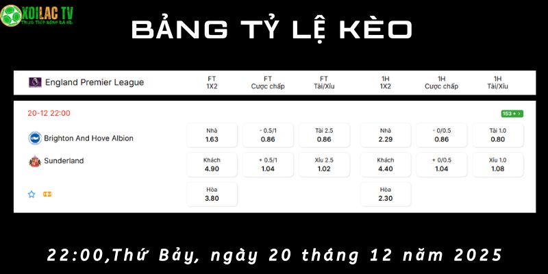 Bảng tỷ lệ kèo Brighton vs Sunderland