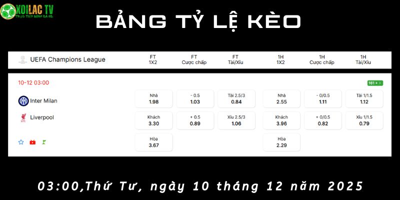 Bảng tỷ lệ kèo Inter Milan vs Liverpool Bảng tỷ lệ kèo Inter Milan vs Liverpool
