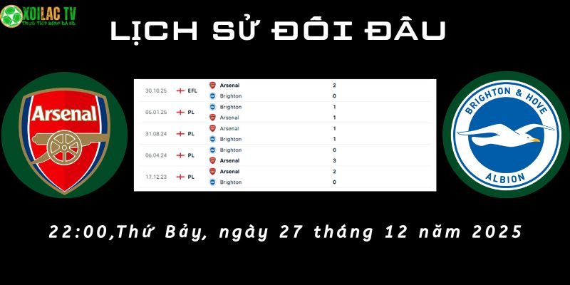 Lịch sử đối đầu Arsenal vs Brighton