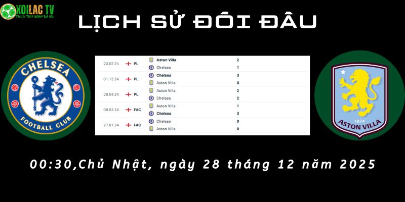 Lịch sử đối đầu Chelsea vs Aston Villa