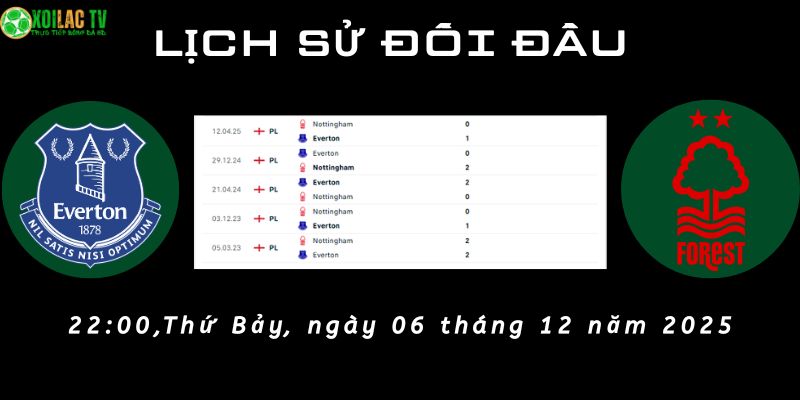 Lịch sử đối đầu Everton vs Nottingham Forest