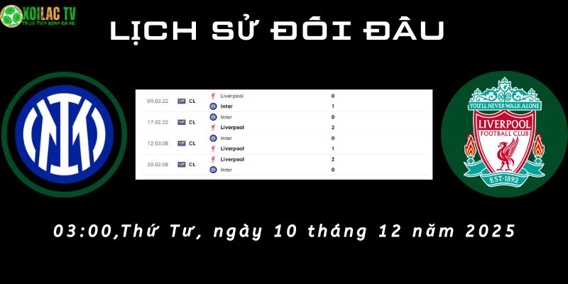 Lịch sử đối đầu Inter Milan vs Liverpool Lịch sử đối đầu Inter Milan vs Liverpool
