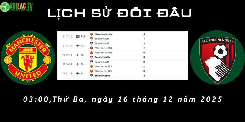 Lịch sử đối đầu Man Utd vs Bournemouth